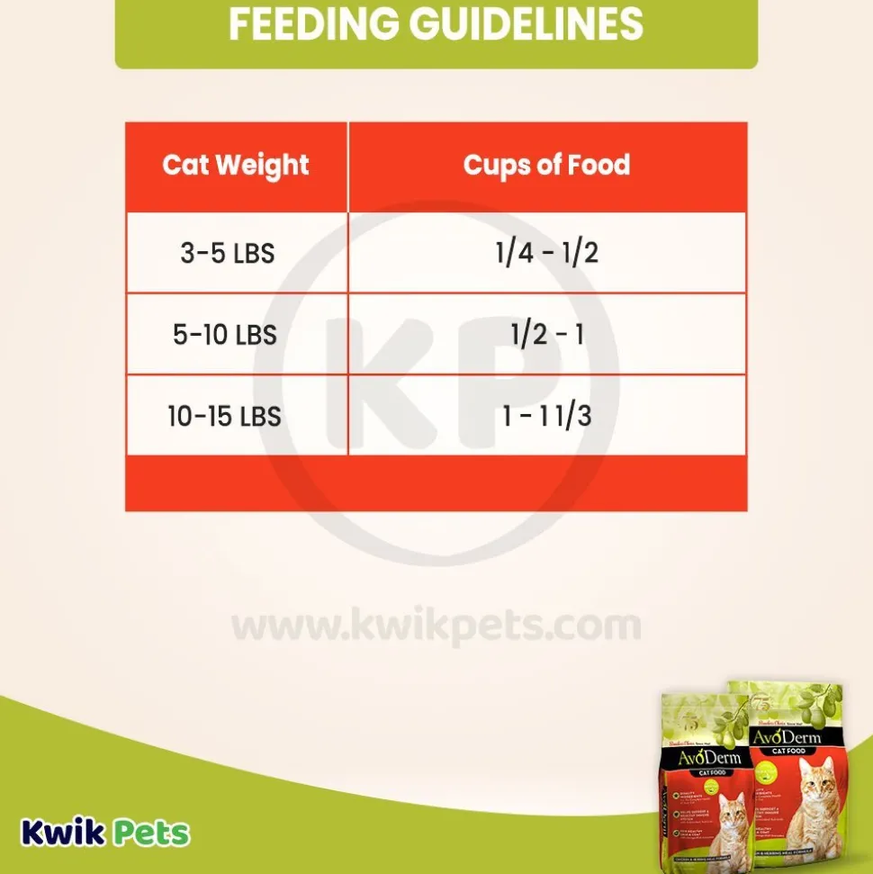 AvoDerm Natural Chicken & Herring Meal Formula Dry Cat Food 3.5-lb