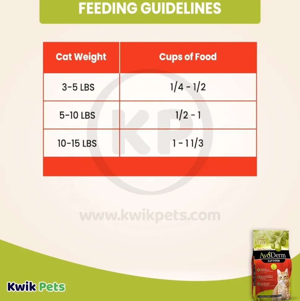 AvoDerm Natural Chicken & Herring Meal Formula Dry Cat Food 6-lb