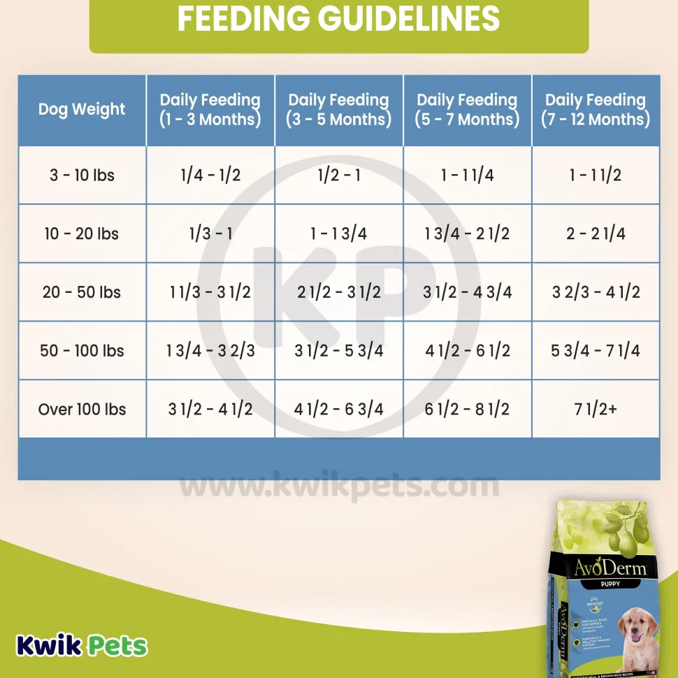 AvoDerm Natural Chicken Meal & Brown Rice Dry Puppy Food 4.4-lb