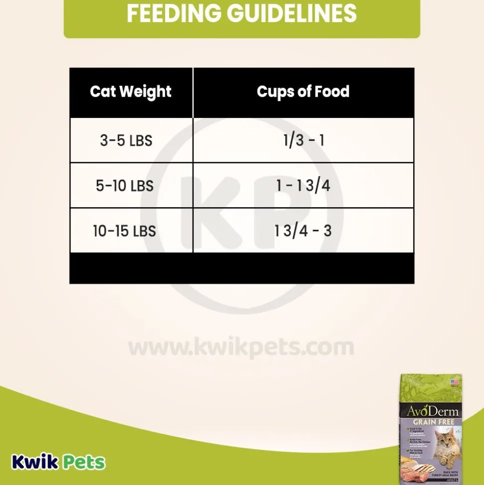 AvoDerm Natural Grain-Free Duck with Turkey Meal Dry Cat Food 5-lb