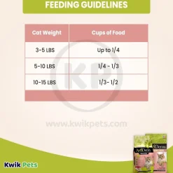 AvoDerm Natural Grain-Free Salmon with Tuna Meal Dry Cat Food 2.5-lb