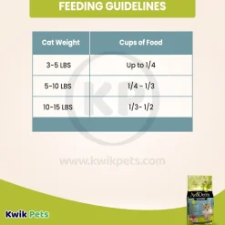 AvoDerm Natural Grain Free Tuna with Lobster & Crab Meal Dry Cat Food 2.5-lb