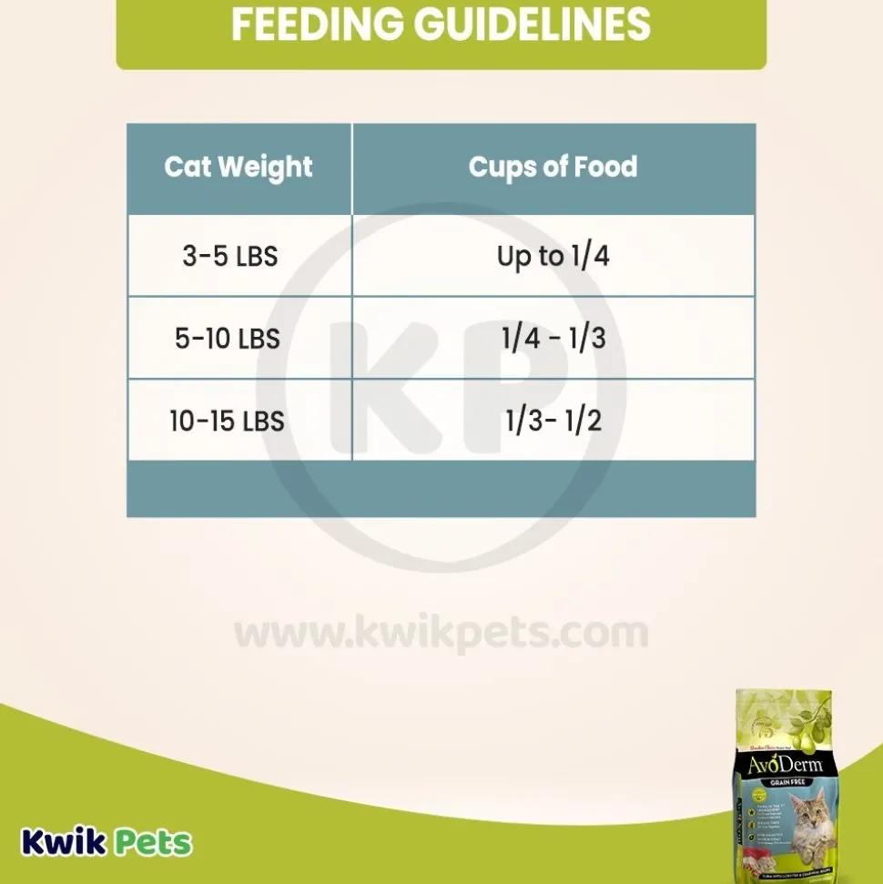AvoDerm Natural Grain Free Tuna with Lobster & Crab Meal Dry Cat Food 2.5-lb