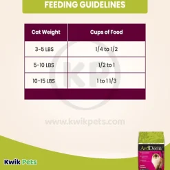 AvoDerm Natural Indoor Formula Adult Dry Cat Food 11-lb