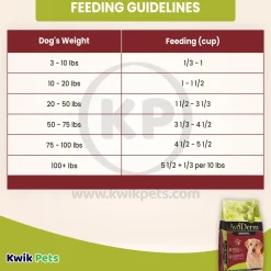 AvoDerm Natural Original Lamb Meal & Brown Rice Recipe Dry Dog Food 4.4-lb