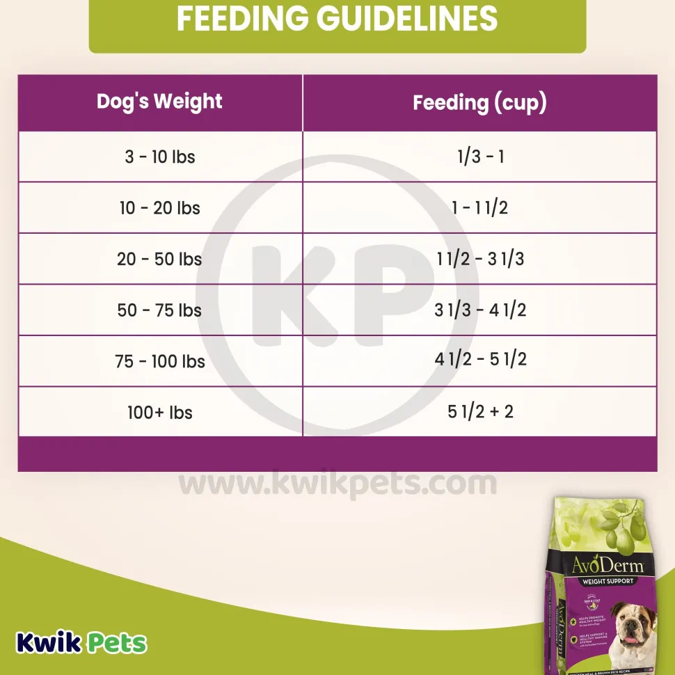 AvoDerm Natural Weight Support Chicken Meal & Brown Rice Recipe Dry Dog Food 4.4-lb
