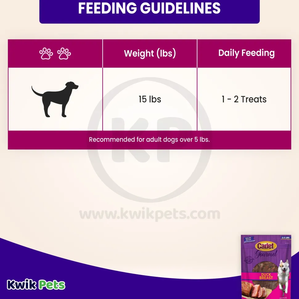 Cadet Gourmet Duck Breast Treats for Dogs 2.5-lb