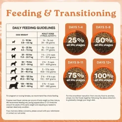 Canidae All Life Stages Dry Dog Food Multi-Protein Recipe 5-lb