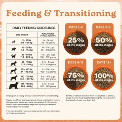 Canidae All Life Stages Dry Dog Food Real Salmon & Ancient Grains Recipe 5-lb