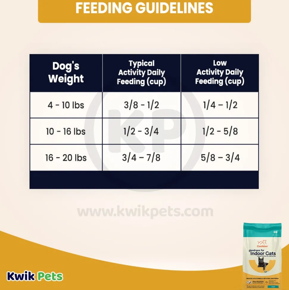 CANIDAE PURE Goodness for Indoor Cats Adult Dry Cat Food Real Whitefish 5-lb