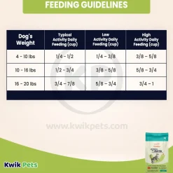 CANIDAE PURE Goodness for Joints Adult Dry Cat Food Salmon 5-lb