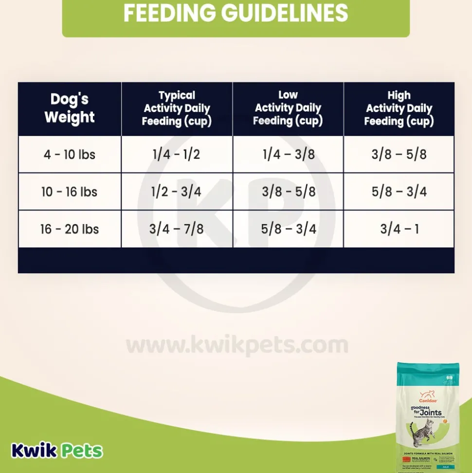 CANIDAE PURE Goodness for Joints Adult Dry Cat Food Salmon 5-lb