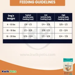 CANIDAE PURE Goodness for Skin & Coat Adult Dry Cat Food Salmon 10-lb