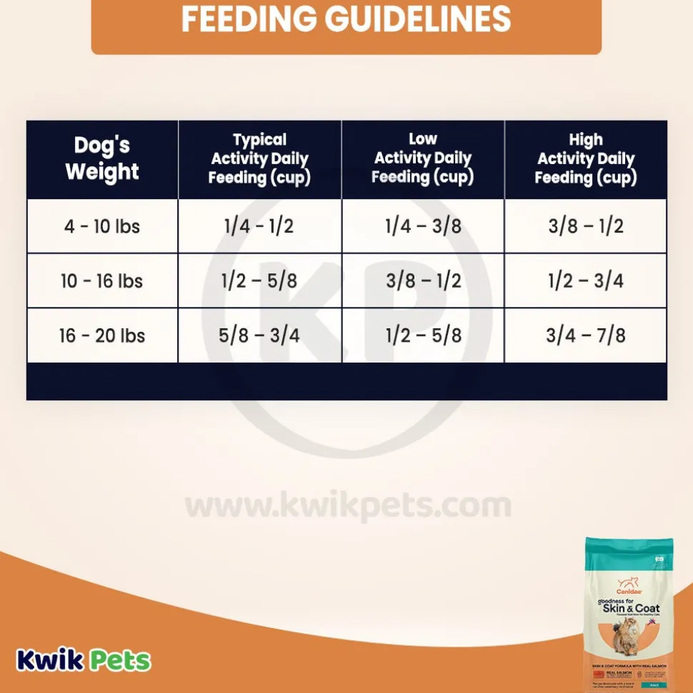 CANIDAE PURE Goodness for Skin & Coat Adult Dry Cat Food Salmon 10-lb