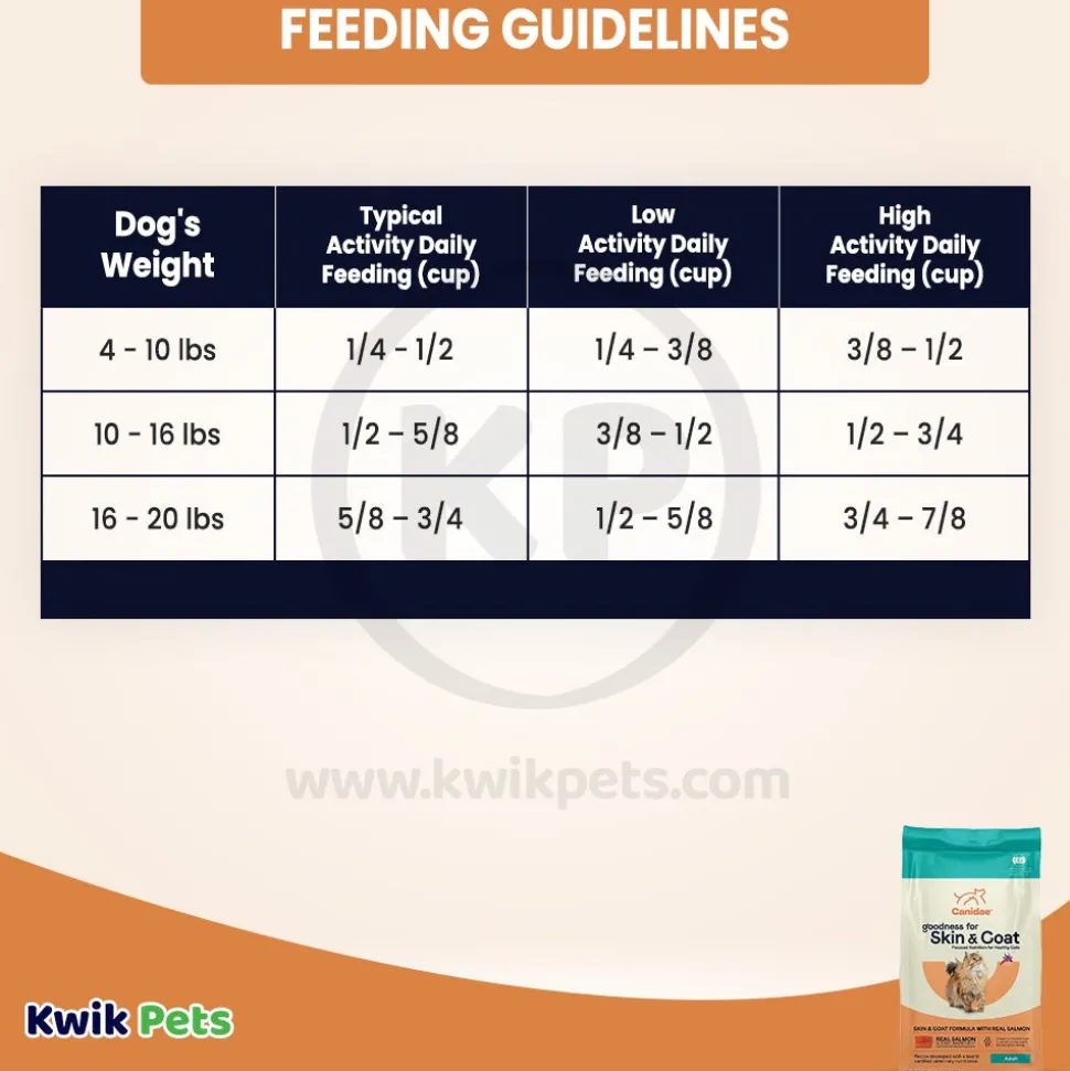 CANIDAE PURE Goodness for Skin & Coat Adult Dry Cat Food Salmon 5-lb