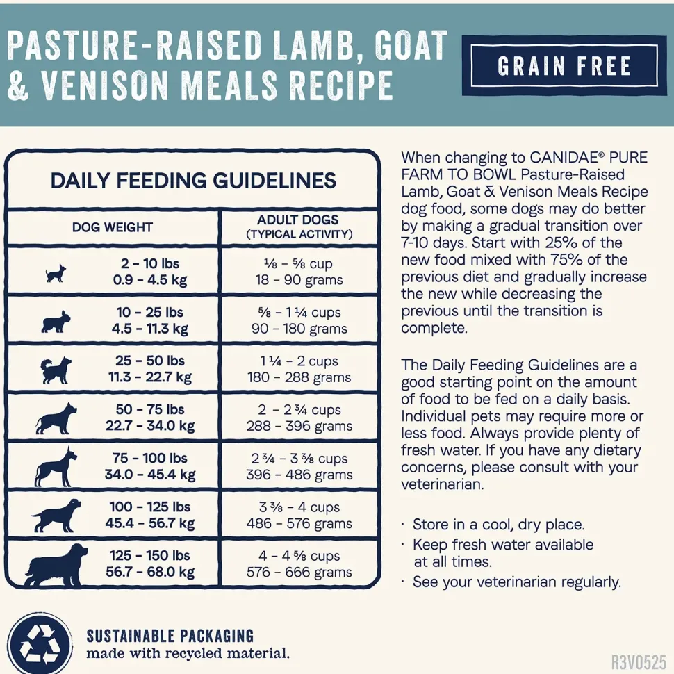 Canidae Pure Goodness Grain-Free Limited Ingredient Adult Dry Dog Food Lamb, Goat & Venison Meals Recipe 4-lb