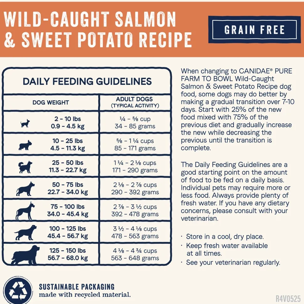 Canidae Pure Goodness Grain-Free Puppy Dry Food Real Salmon & Sweet Potato Recipe 4-lb