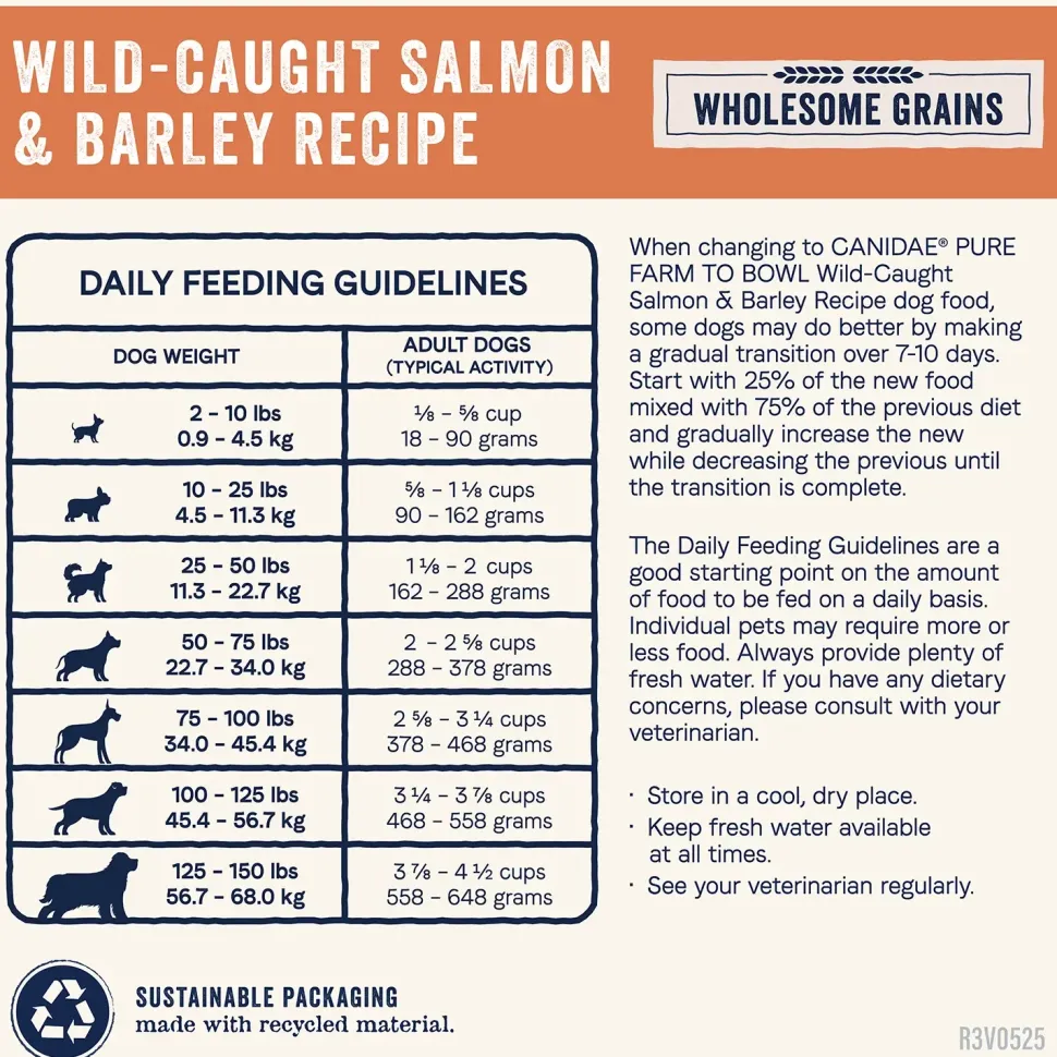 Canidae Pure Goodness Wholesome Grains Adult Dry Dog Food Real Salmon & Barley Recipe 4-lb