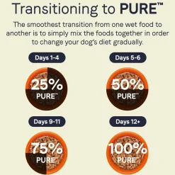 CANIDAE PURE Grain-Free Limited Ingredient Canned Dog Food Lamb, Turkey & Chicken 13-oz