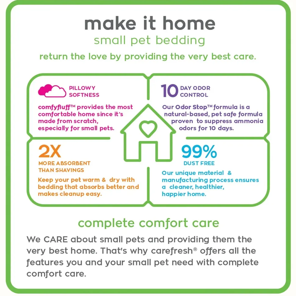 Carefresh Complete Comfort Blue Paper Bedding for Small Animals 50 Liters