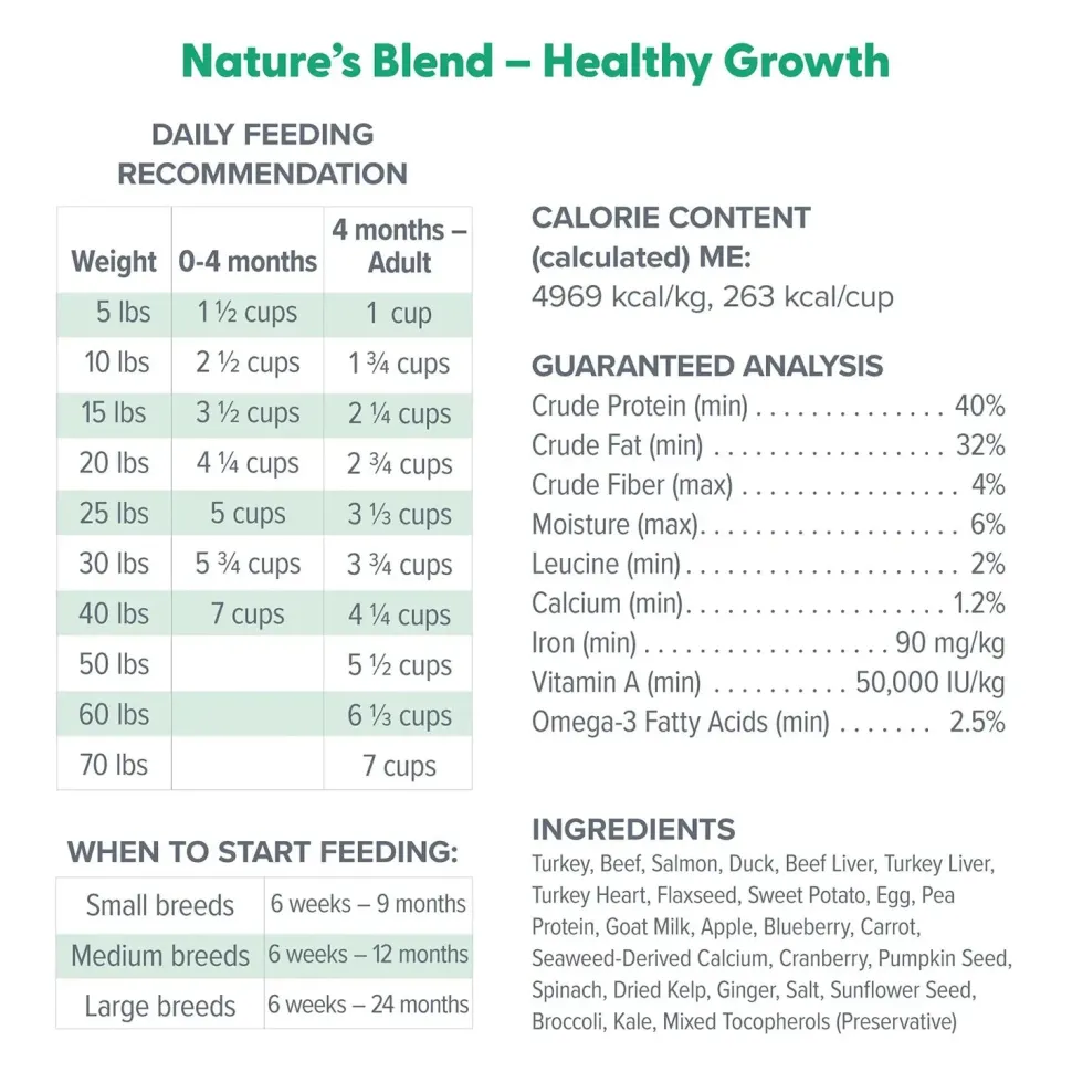 Dr. Marty Nature's Blend Healthy Growth Freeze-Dried Raw Puppy Dog Food 6-oz
