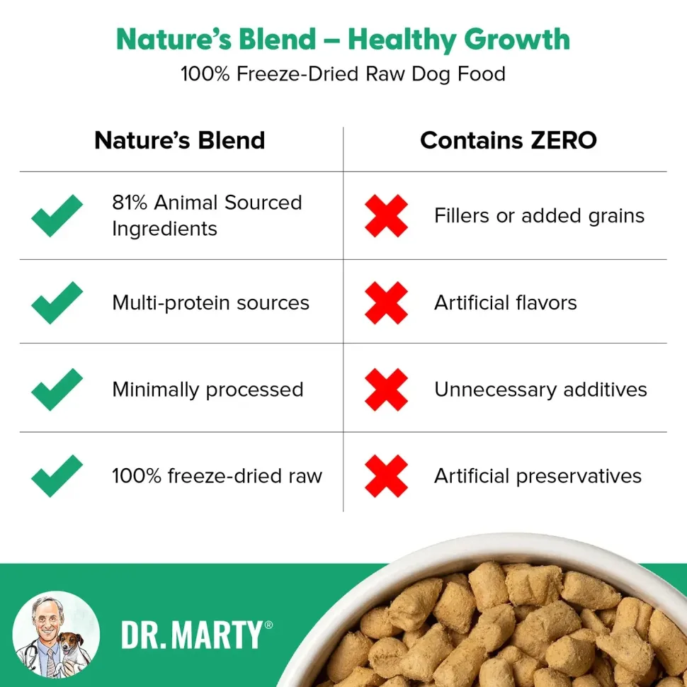 Dr. Marty Nature's Blend Healthy Growth Freeze-Dried Raw Puppy Dog Food 6-oz