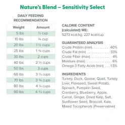 Dr. Marty Nature's Blend Sensitivity Select Freeze-Dried Raw Adult Dog Food 6-oz
