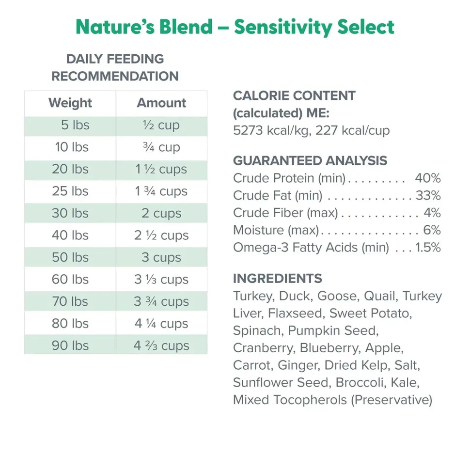 Dr. Marty Nature's Blend Sensitivity Select Freeze-Dried Raw Adult Dog Food 6-oz