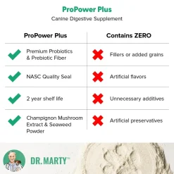 Dr. Marty ProPower Plus Canine Digestive Supplements 2.2-oz