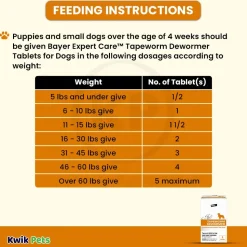 Elanco Tapeworm Dewormer (praziquantel tablets) for Dogs & Puppies 5 Count
