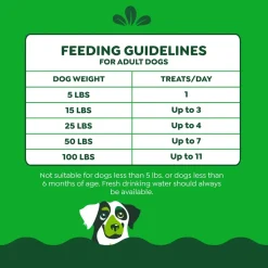 Greenies Anytime Bites Bite-Size Dog Dental Treats Mint 10.3-oz