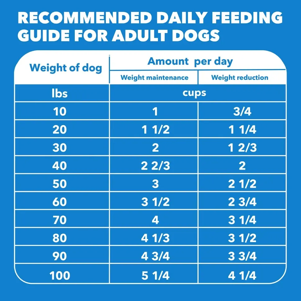 IAMS Healthy Weight Adult Dry Dog Food Chicken 7-lb