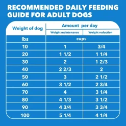 IAMS Healthy Weight Adult Dry Dog Food Chicken 29.1-lb