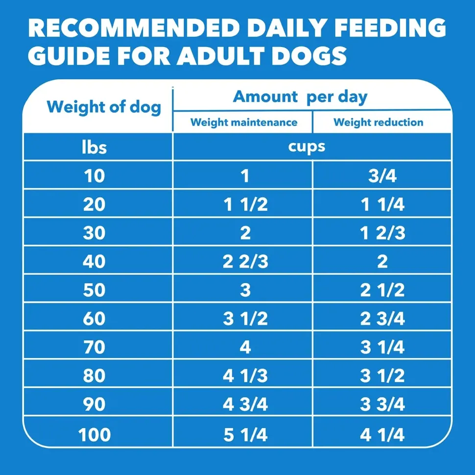 IAMS Healthy Weight Adult Dry Dog Food Chicken 29.1-lb