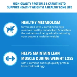 IAMS Healthy Weight Adult Dry Dog Food Chicken 29.1-lb