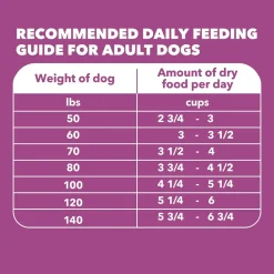 IAMS Mature Adult Large Breed Senior Dry Dog Food Chicken 30-lb
