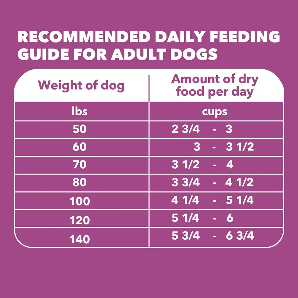 IAMS Mature Adult Large Breed Senior Dry Dog Food Chicken 30-lb