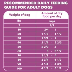 IAMS Mature Adult Senior Dry Dog Food Real Chicken 29.1-lb