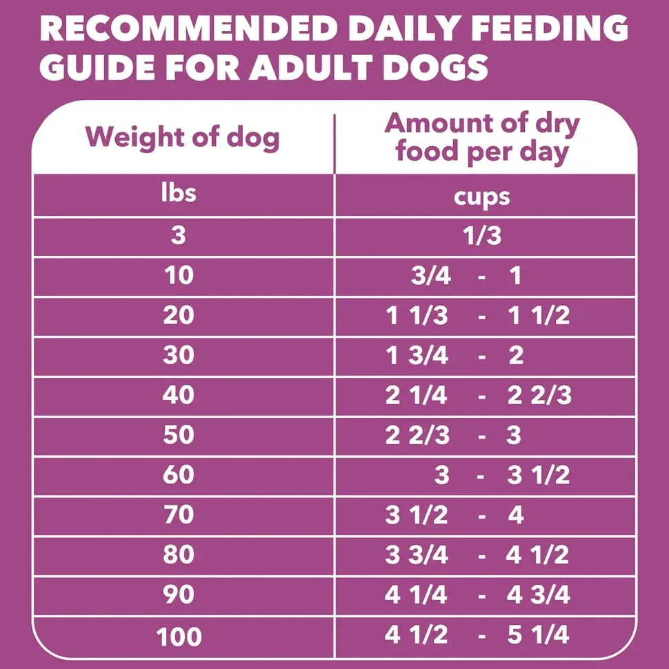 IAMS Mature Adult Senior Dry Dog Food Real Chicken 29.1-lb