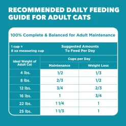 IAMS Proactive Health Weight Control & Hairball Care Indoor Adult Dry Cat Food Chicken & Turkey 7-lb