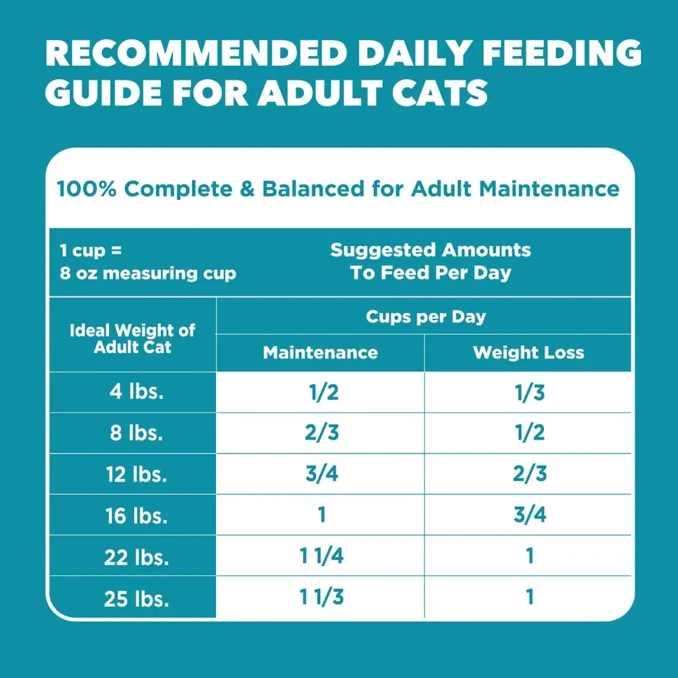 IAMS Proactive Health Weight Control & Hairball Care Indoor Adult Dry Cat Food Chicken & Turkey 7-lb