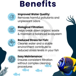 Marina Bio-Carb Carbon Slim Filter Cartridge for Aquarium 3 Count