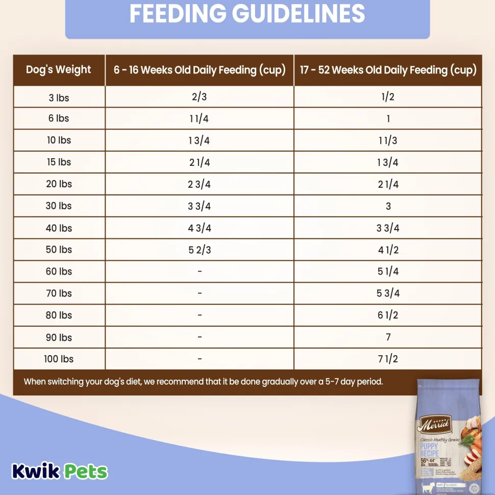 Merrick Classic Healthy Grains Puppy Recipe Dry Dog Food 4-lb