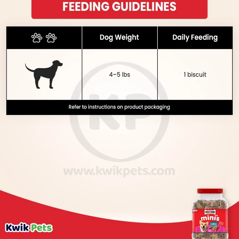Milk-Bone Flavor Snacks Dog Treats Mini 36-oz