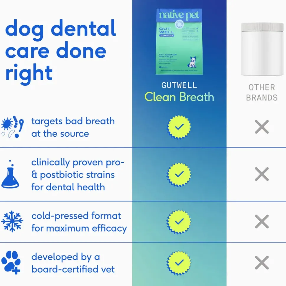 Native Pet Gutwell Clean Breath Dog Dental Care Supplement 12.7-oz