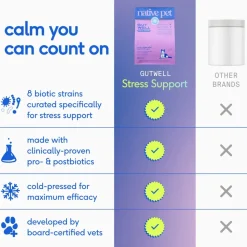 Native Pet GutWell Stress Support Anxiety Relief & Calming Supplement for Dogs 12.7-oz