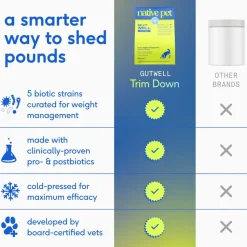 Native Pet GutWell Trim Down Weight Management & Metabolic Health Supplement for Dogs 12.7-oz