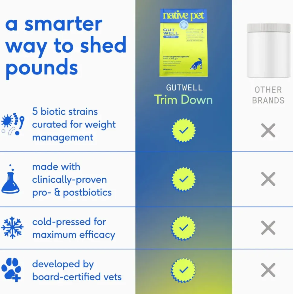 Native Pet GutWell Trim Down Weight Management & Metabolic Health Supplement for Dogs 12.7-oz