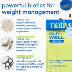 Native Pet GutWell Trim Down Weight Management & Metabolic Health Supplement for Dogs 12.7-oz