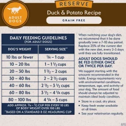 Natural Balance Pet Foods Limited Ingredient Reserve Grain Free Adult Dry Dog Food Duck & Potato 4-lb